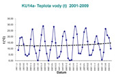 KU14a-Teplota.jpg