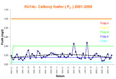 KU14c - Celkový fosfor.jpg